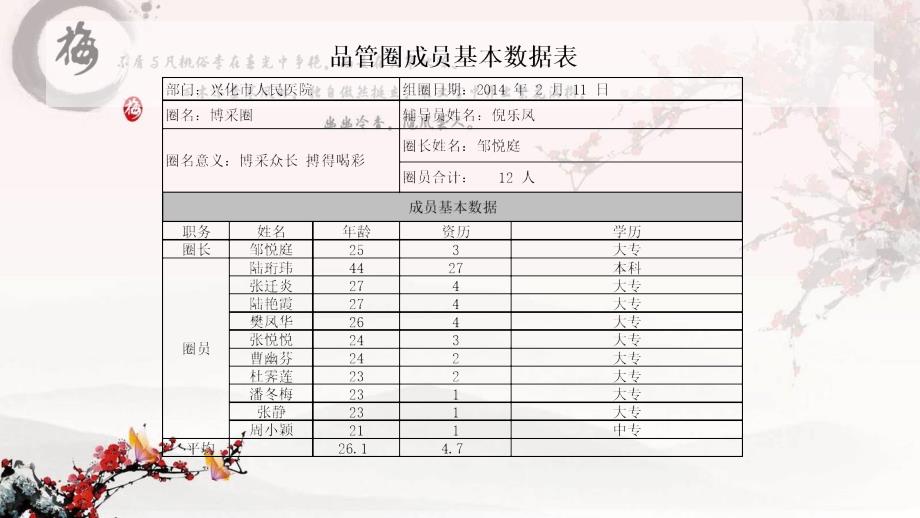 提高患者满意度品管圈剖析课件_第4页