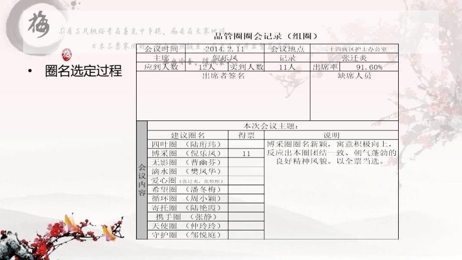 提高患者满意度品管圈剖析课件_第5页