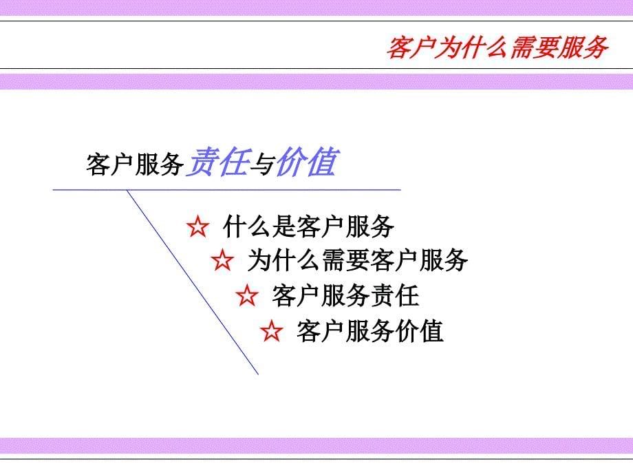 提高客户服务能力课件_第5页