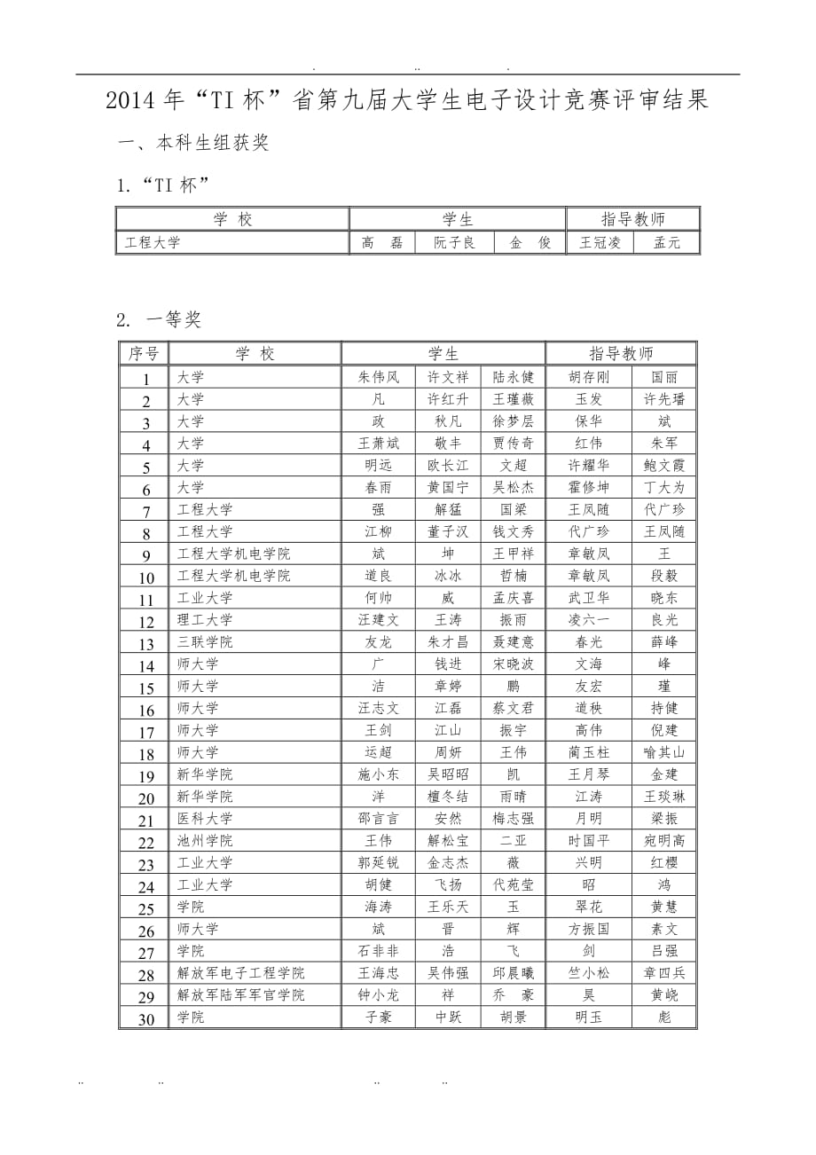 TI杯安徽省第九届大学生电子设计竞赛评审结果_第1页