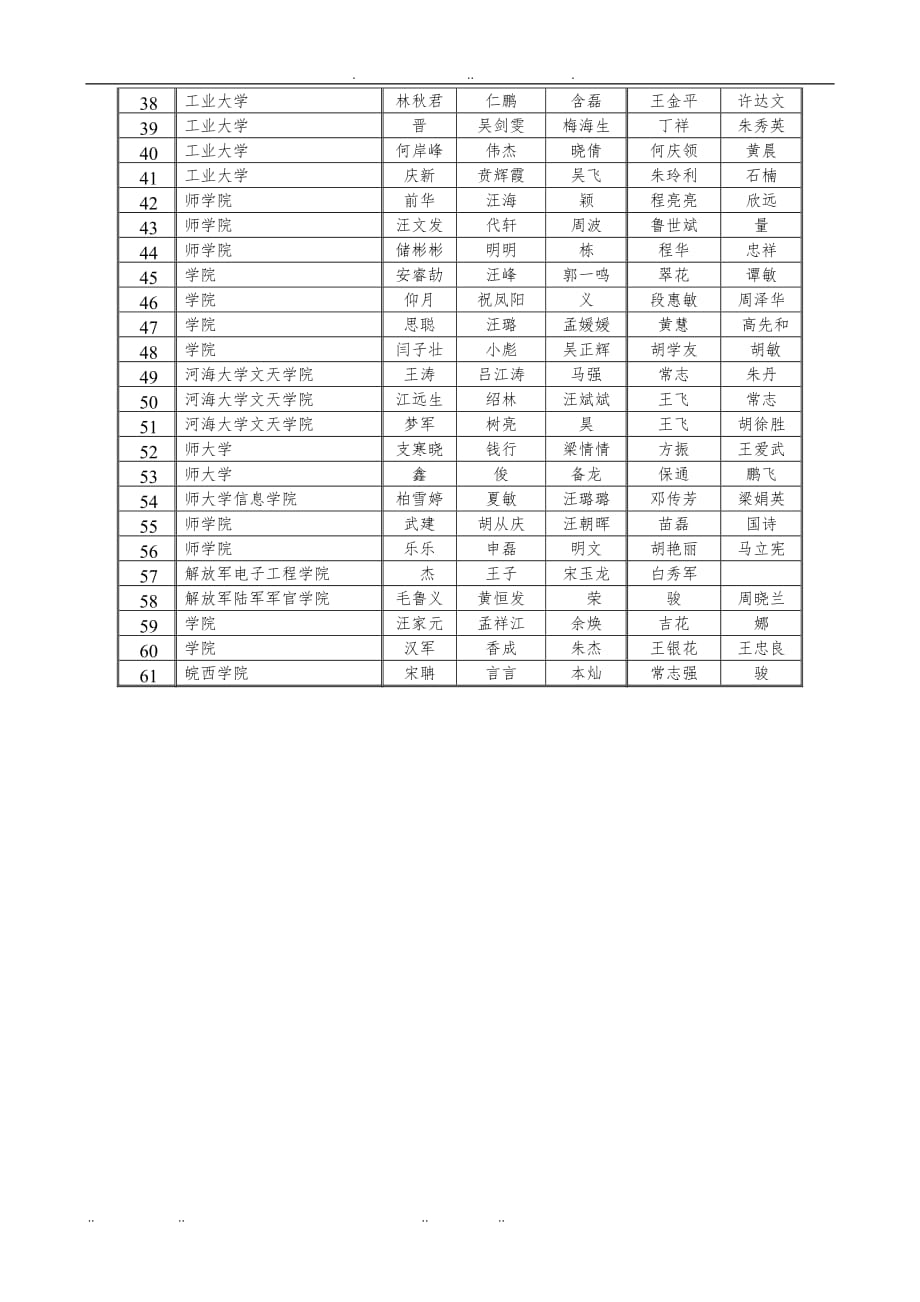 TI杯安徽省第九届大学生电子设计竞赛评审结果_第4页