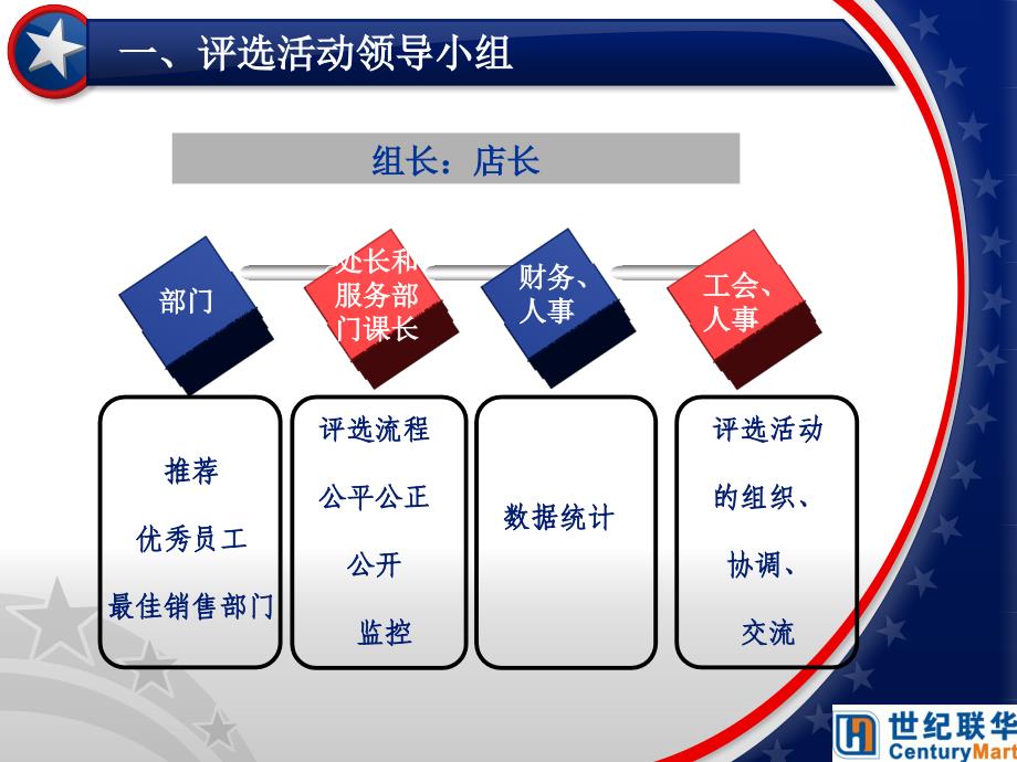 推选先进个人_打造先进团队课件_第4页