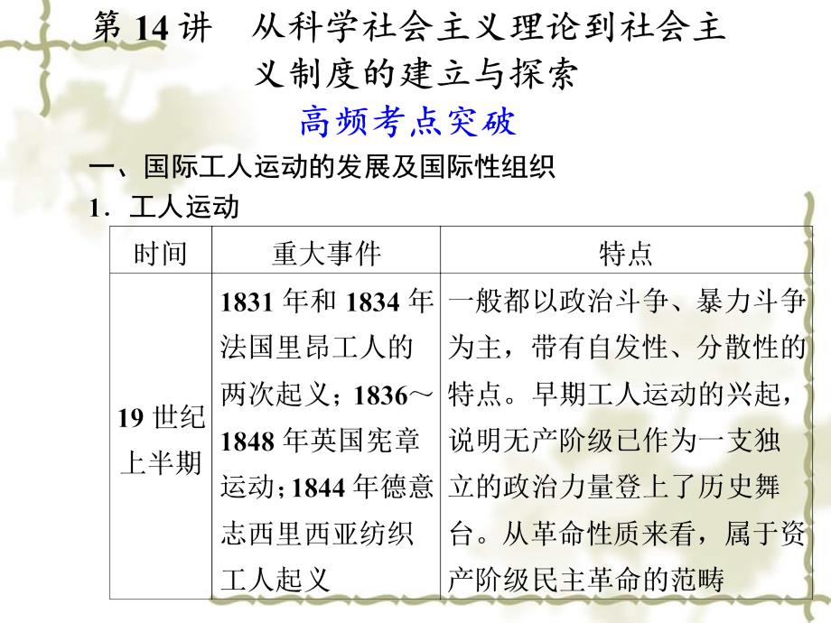 2012届高三历史大二轮复习 专题三 第14讲 从科学社会主义理论到社会主义制度的建立与探索课件_第1页