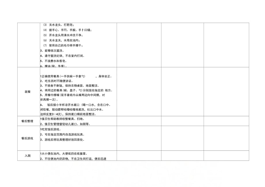 行为习惯养成调查问卷_第2页