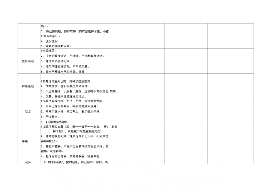 行为习惯养成调查问卷_第3页