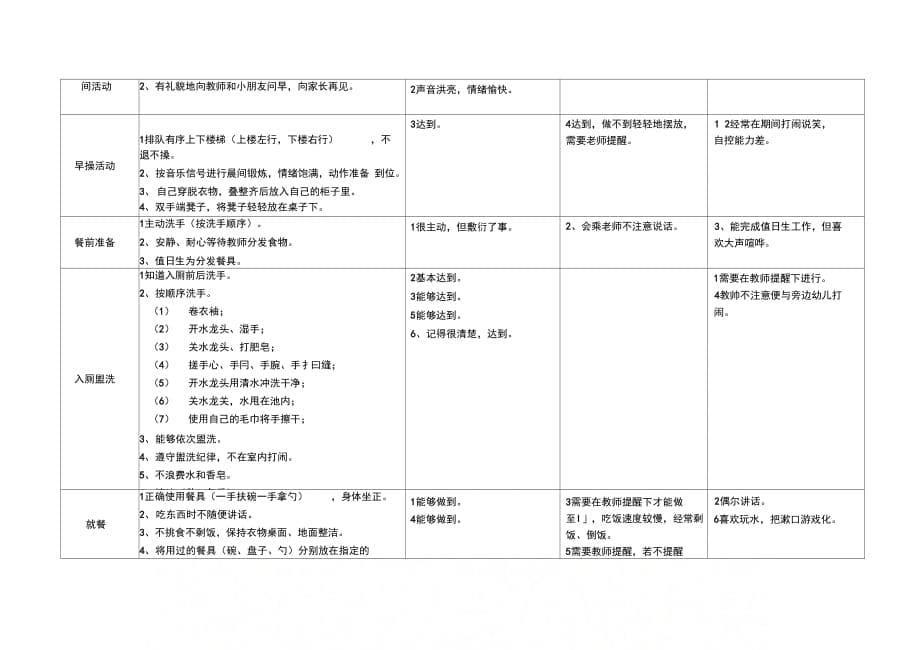 行为习惯养成调查问卷_第5页