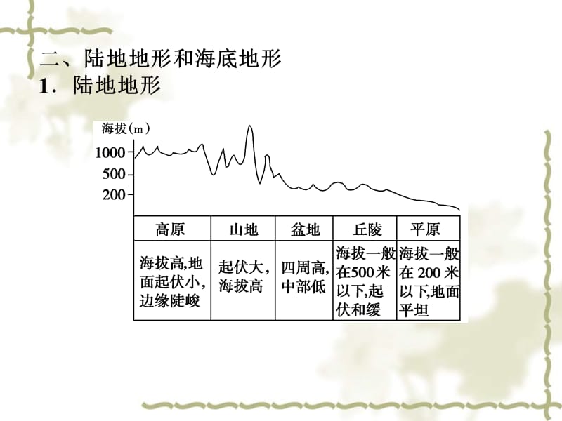 【优化方案】2012届高考地理大一轮复习 第36讲 世界地理概况及亚洲课件 人教版_第5页