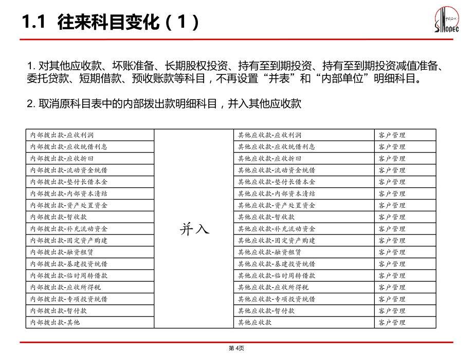 新广东ERP大集中培训-应收精编版_第4页