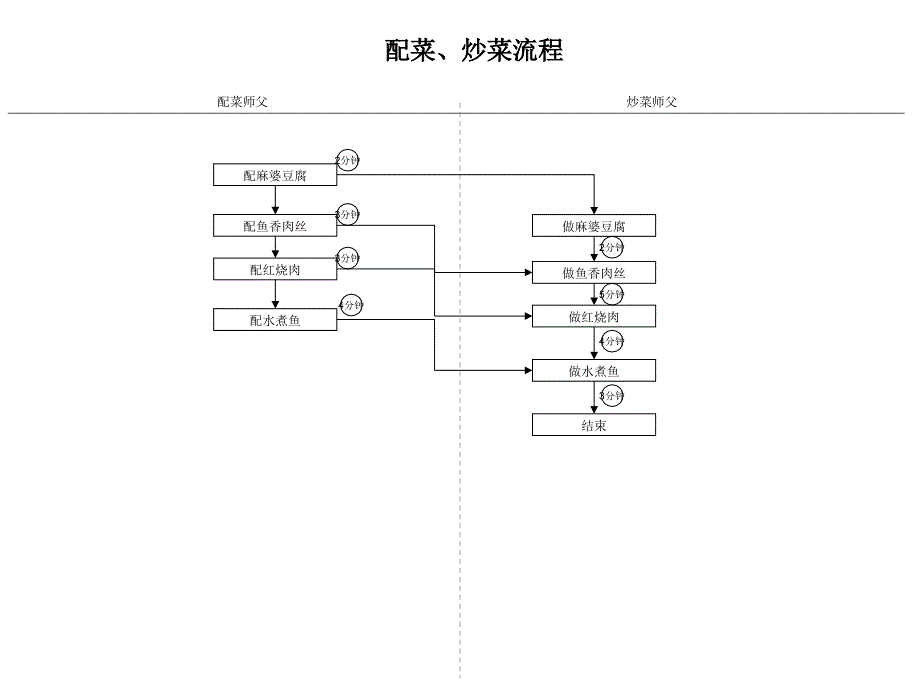 业务流程培训精编版_第4页