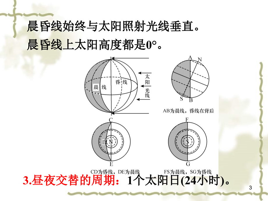 2013届高三地理第一轮总复习 1.2考点5地球自转的地理意义课件（广西专版）_第3页