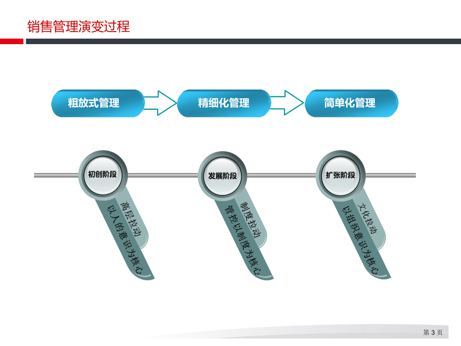 青海住重工程机械CRM解决方案精编版_第3页