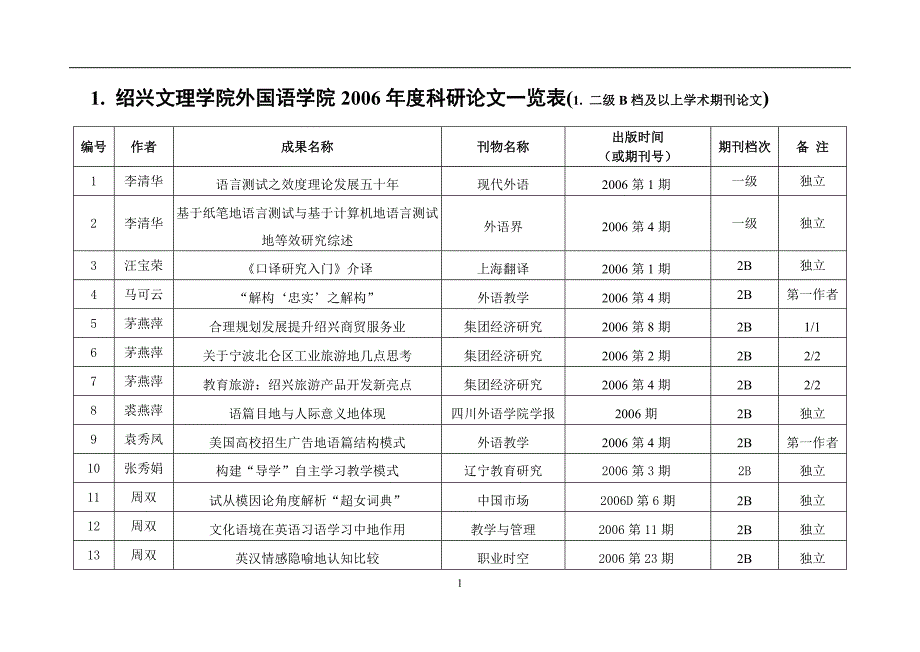 语言检测测验之效度理论发展五十年_第1页