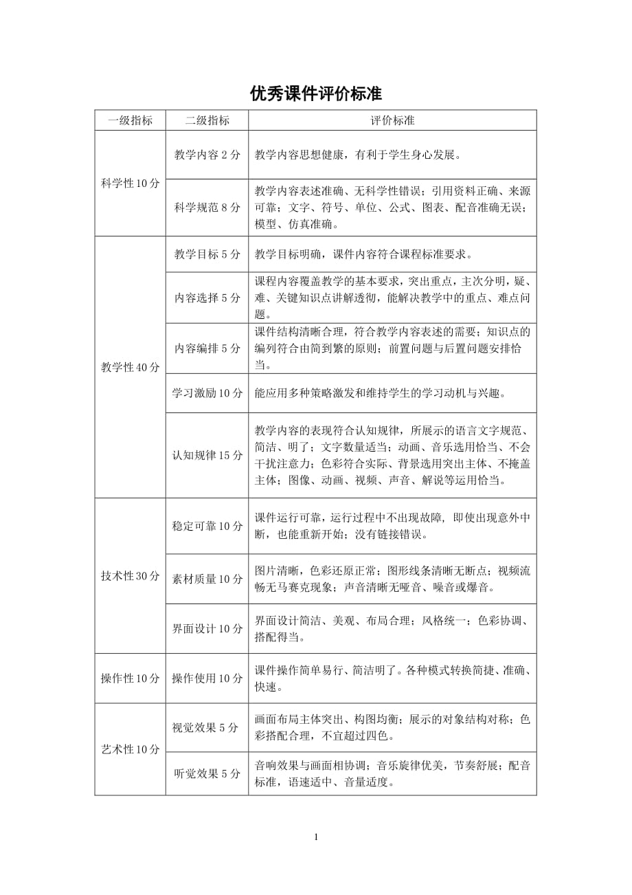 优秀课件评价标准（2020年7月整理）.pdf_第1页