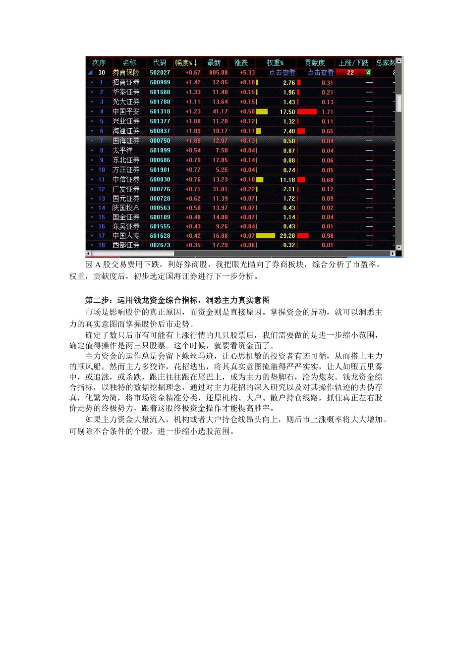 钱龙黄金眼得三步曲抓热门股_第2页