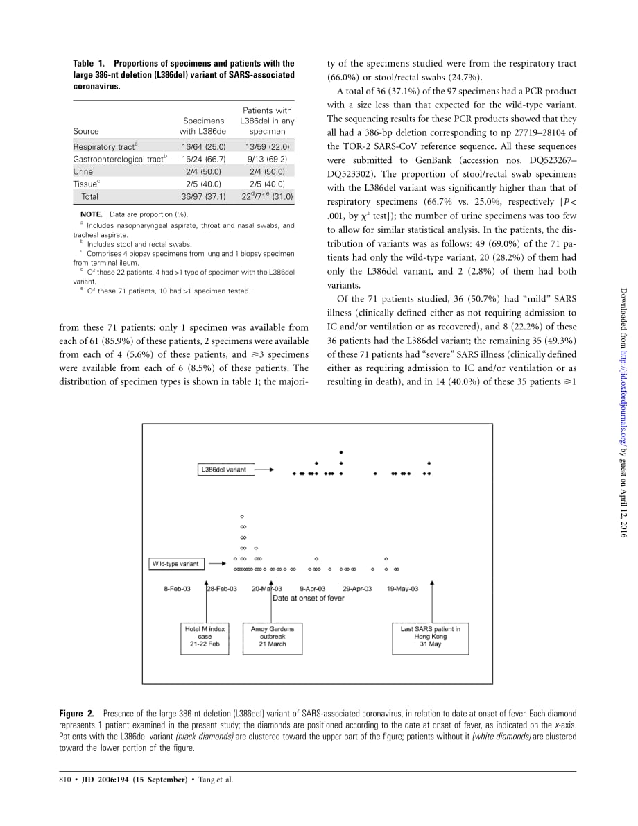 2006 The Large 386_nt Deletion in SARS_Associated Coronavirus_ Evidence for Quasispecies__第3页