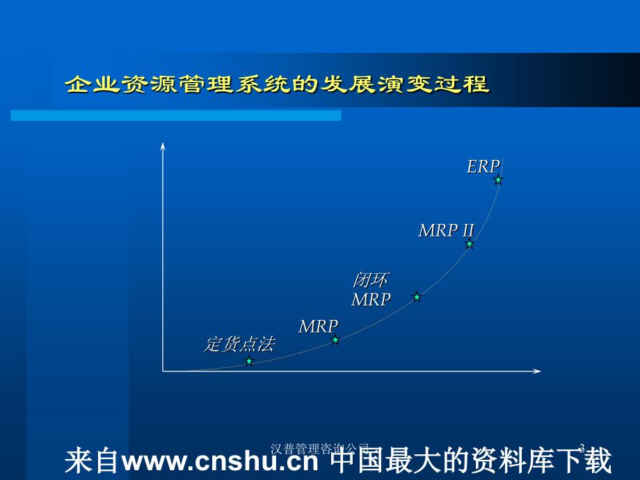 企业资源计划系统(ERP)的历史演变、主要概念与管理内核（PPT 47页）精编版_第3页