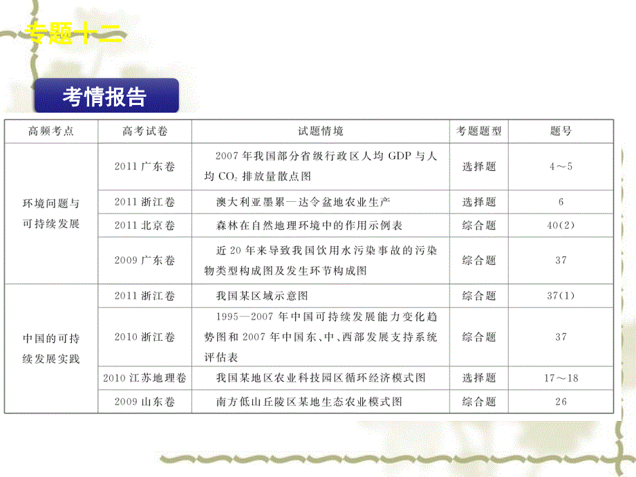 2012届高考地理二轮复习 专题12 人类与地理环境的协调发展精品课件 新课标版_第2页