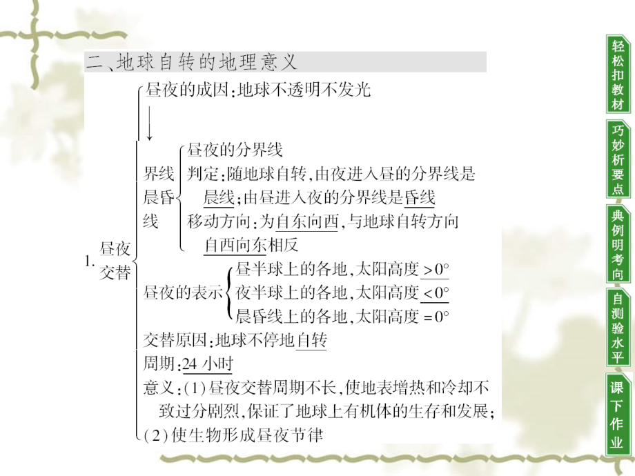 2012高中地理 1.3 地球运动课件94 湘教版必修1_第3页