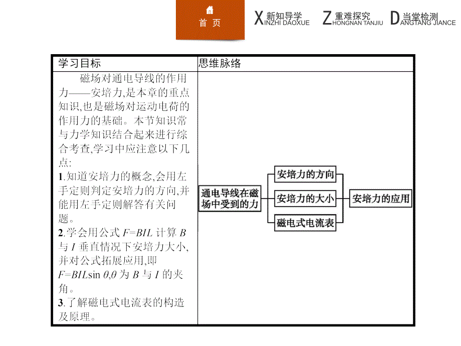 高二物理人教版选修3-1课件：通电导线在磁场中受到的力_第2页