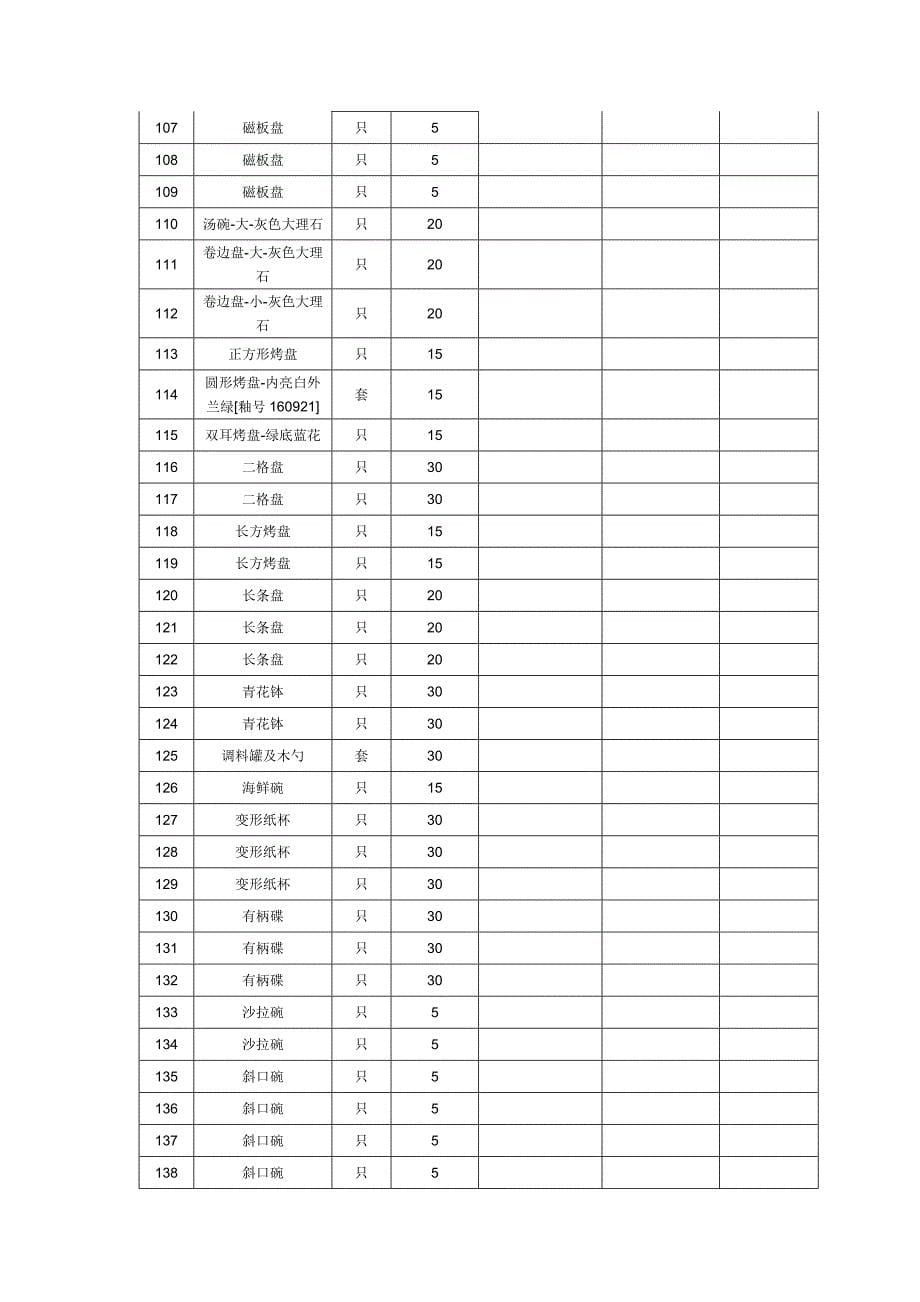 五星级酒店瓷器产品分项报价表清单模板_第5页