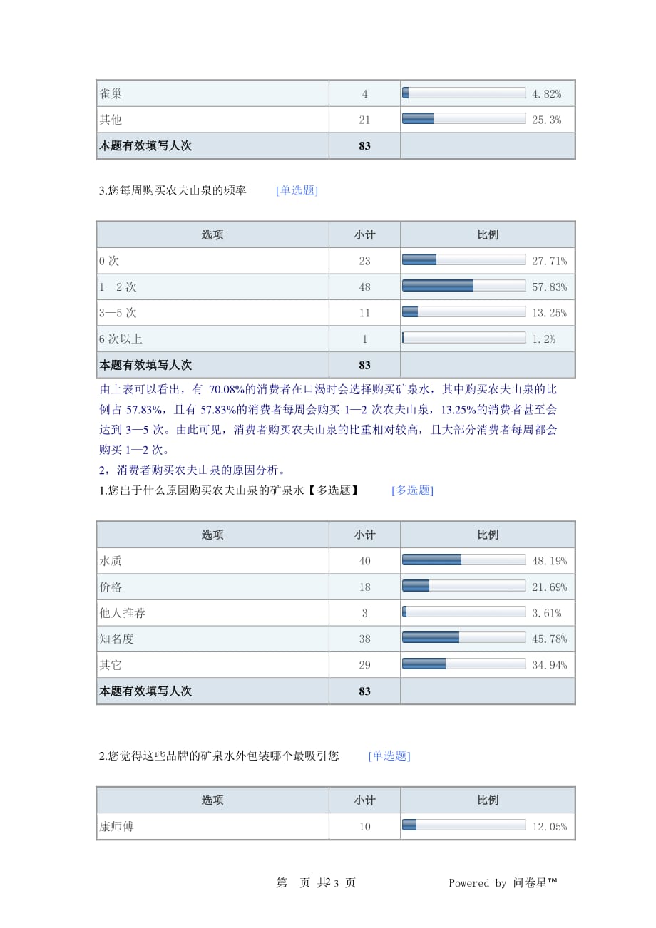 农夫山泉矿泉水市场调查问卷分析报告（2020年7月整理）.pdf_第2页