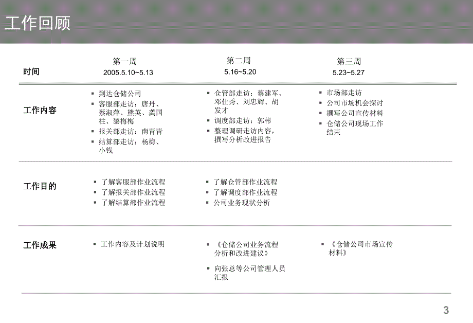 流程设计：仓储公司业务流程现状分析及改进建议(29P)精编版_第3页