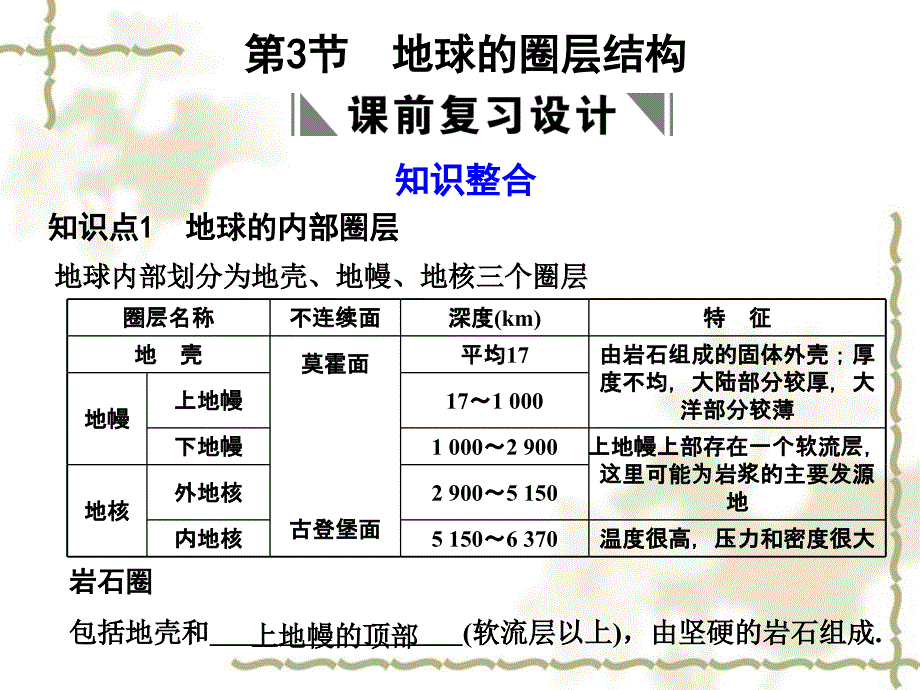 2011高考地理 地球的圈层结构复习课件 新人教版_第1页