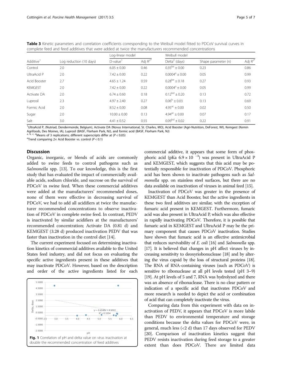 2017 Feed additives decrease survival of delta coronavirus in nursery pig diets_第5页