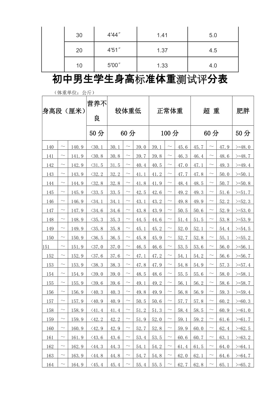 学生历年中考体育成绩测试标准_第3页