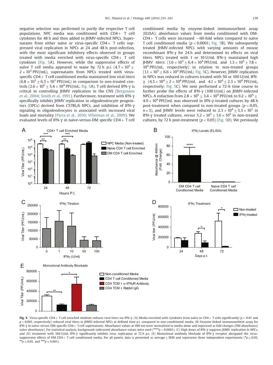 2014 T cell mediated suppression of neurotropic coronavirus replication in neural precursor cells_第5页