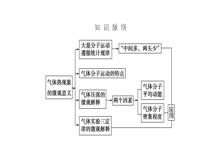 高中物理人教选修33课件第八章气体4_第3页