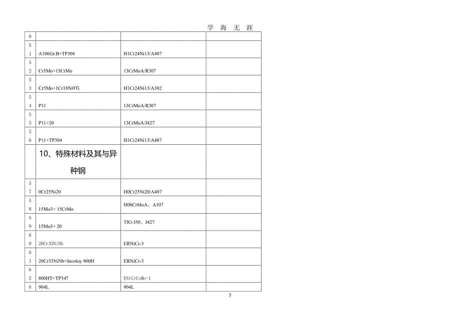 全国最全焊条型号、用途对照表（2020年7月整理）.pdf_第5页