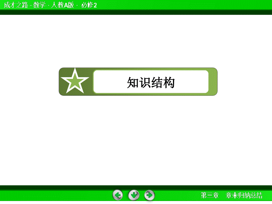 数学必修二第三章章末归纳总结课件_第4页