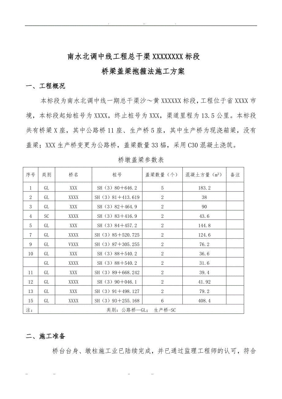 公路桥盖梁抱箍法工程施工组织设计方案_第3页