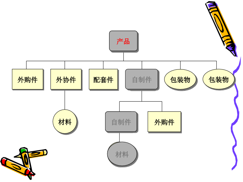 MRP應用經驗談-ManufacturingResou精编版_第4页