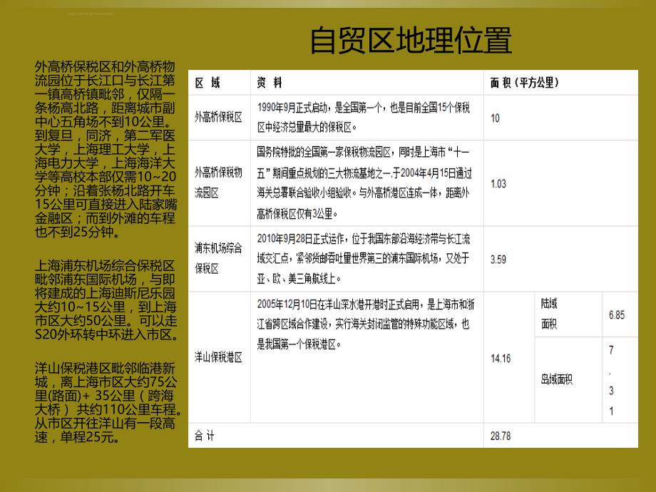 方正证券-上海自贸区介绍PPT课件_第4页