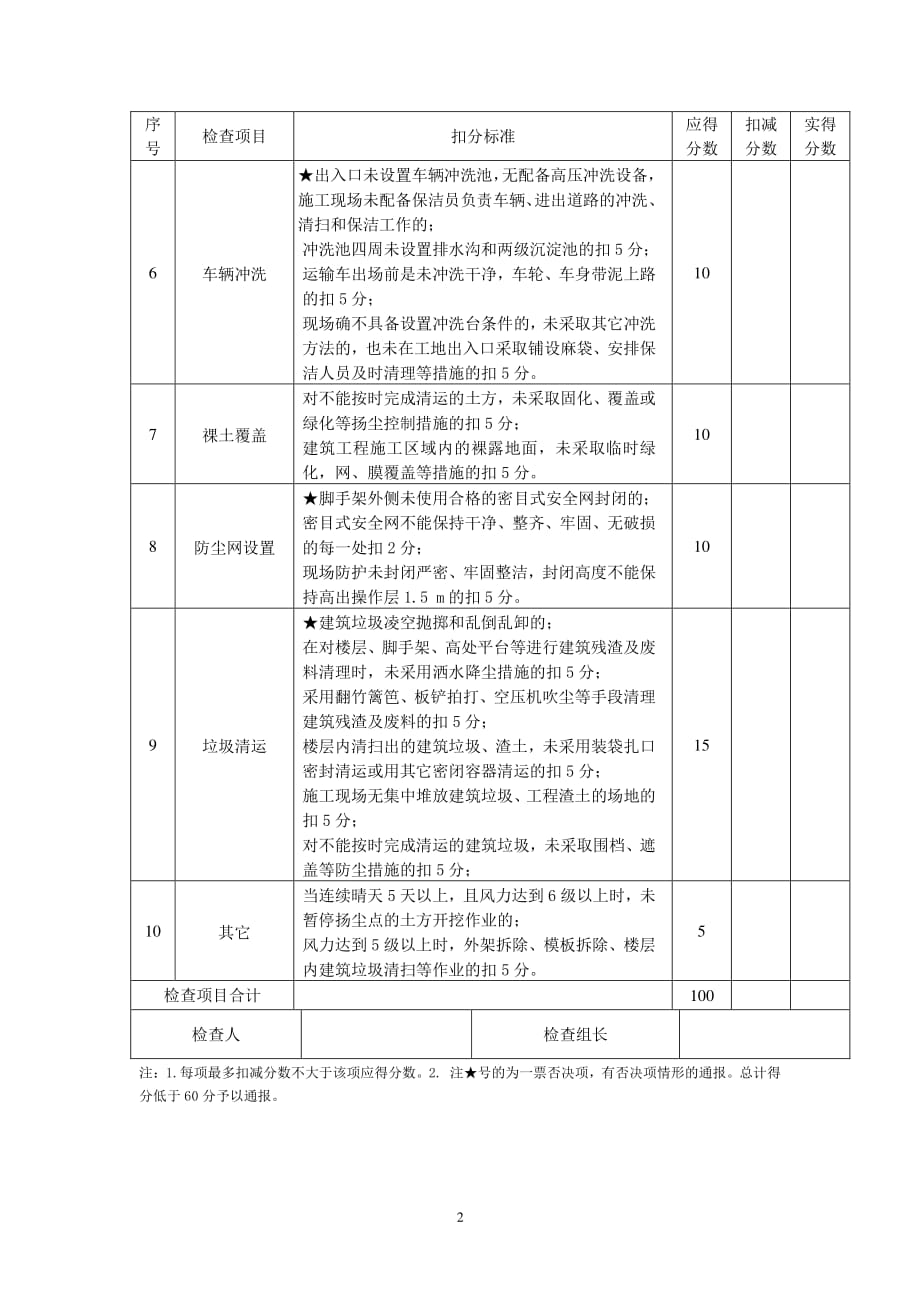 扬尘污染防治监理检查记录表（2020年7月整理）.pdf_第2页