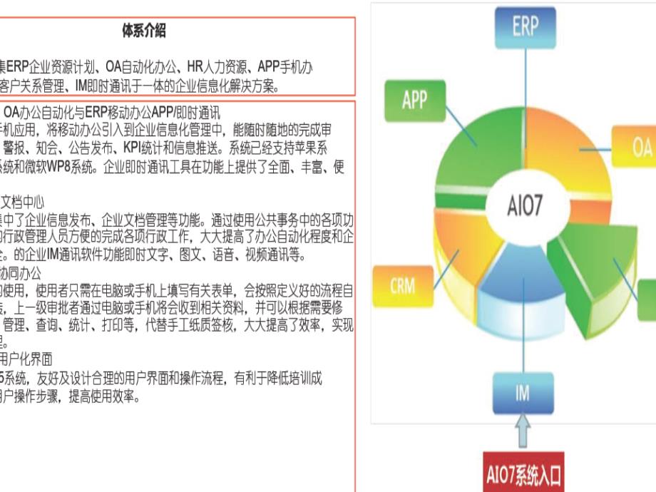 ERP条码可视化工厂集成方案精编版_第2页