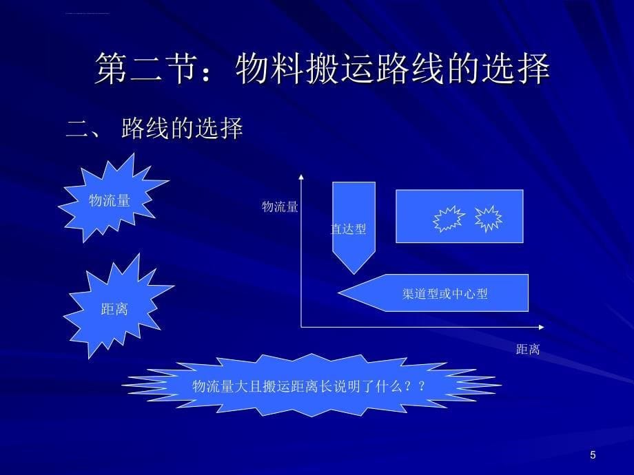 搬场公司物料搬运系统设计课件_第5页