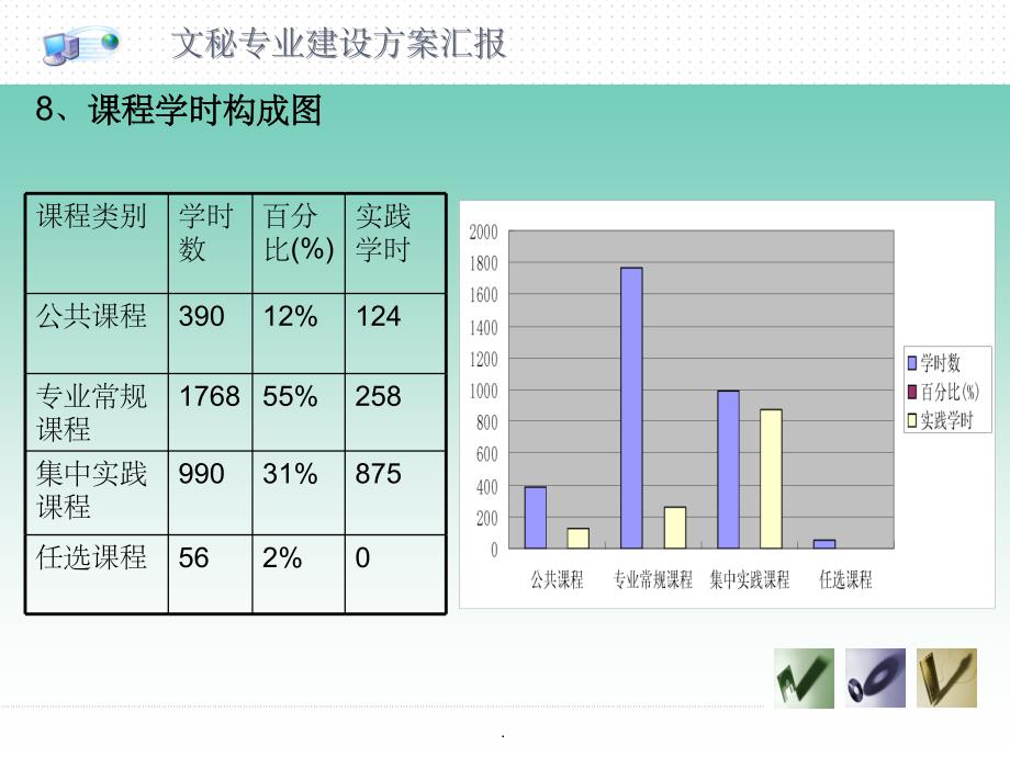 文秘专业建设方案ppt课件_第2页