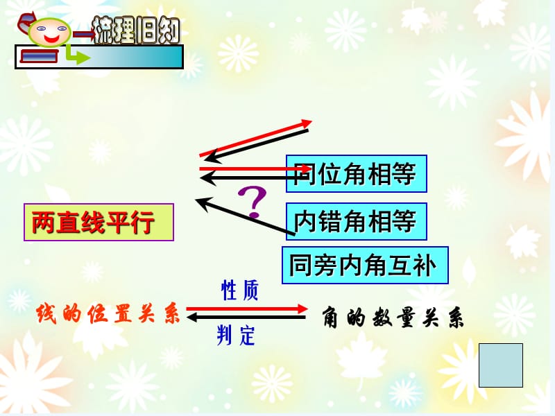 数学人教版七年级下册5.3.1平行线性质(第2课时)课件_第2页