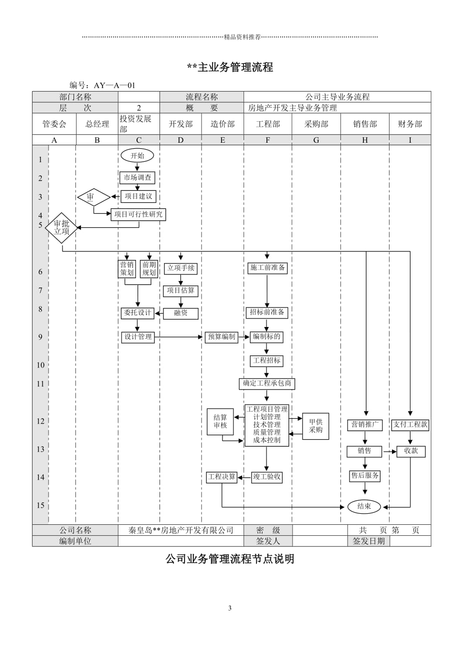 房地产行业业务流程汇总(1-2)精编版_第3页