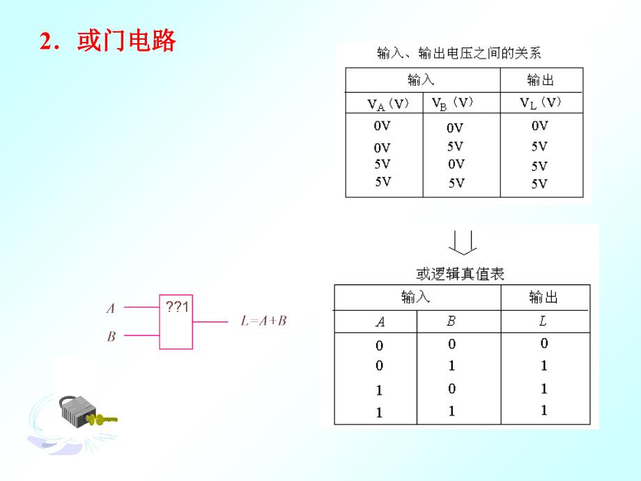 数字电路第二章 逻辑门电路课件_第2页