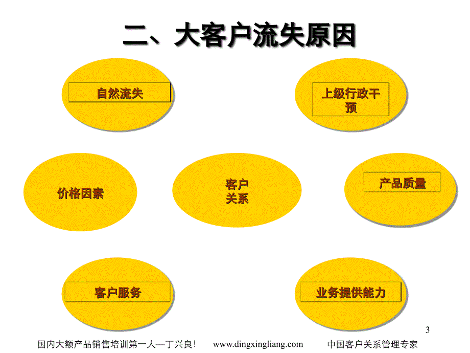 大客户关系提升策略--三一重工精编版_第3页