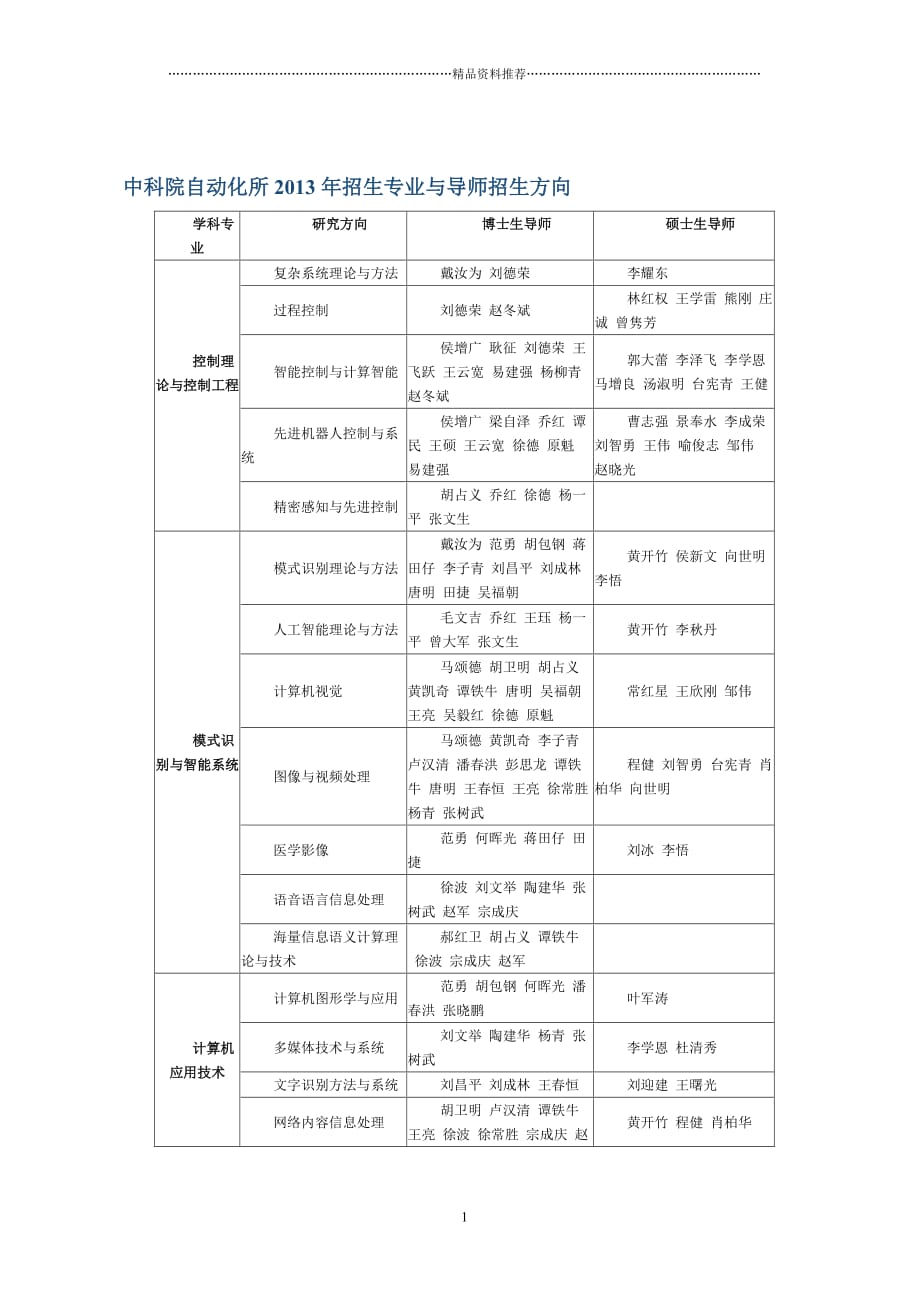 中科院自动化所XXXX年招生专业与导师招生方向精编版_第1页