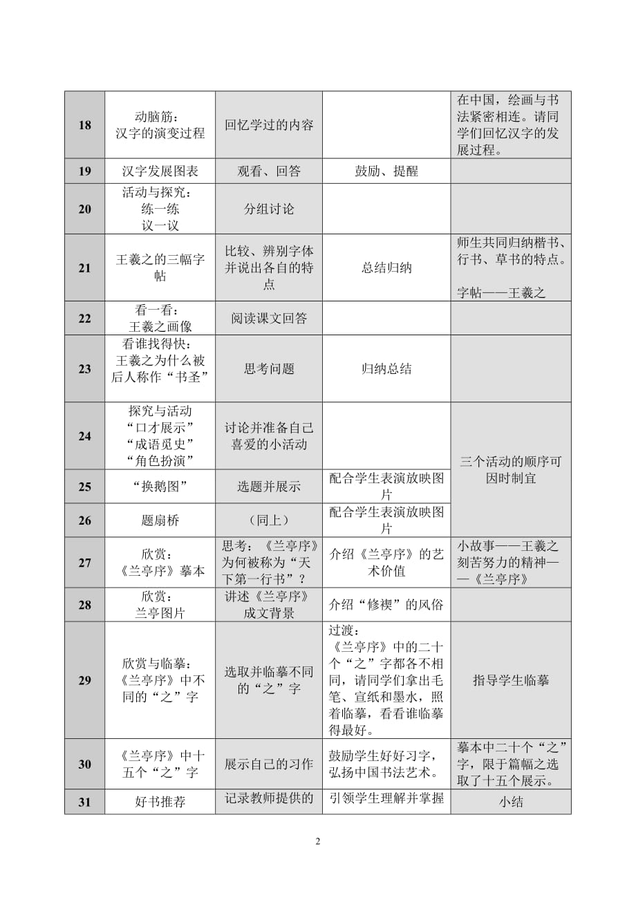 承上启下的魏晋南北朝文化(二)教师教学案_第3页