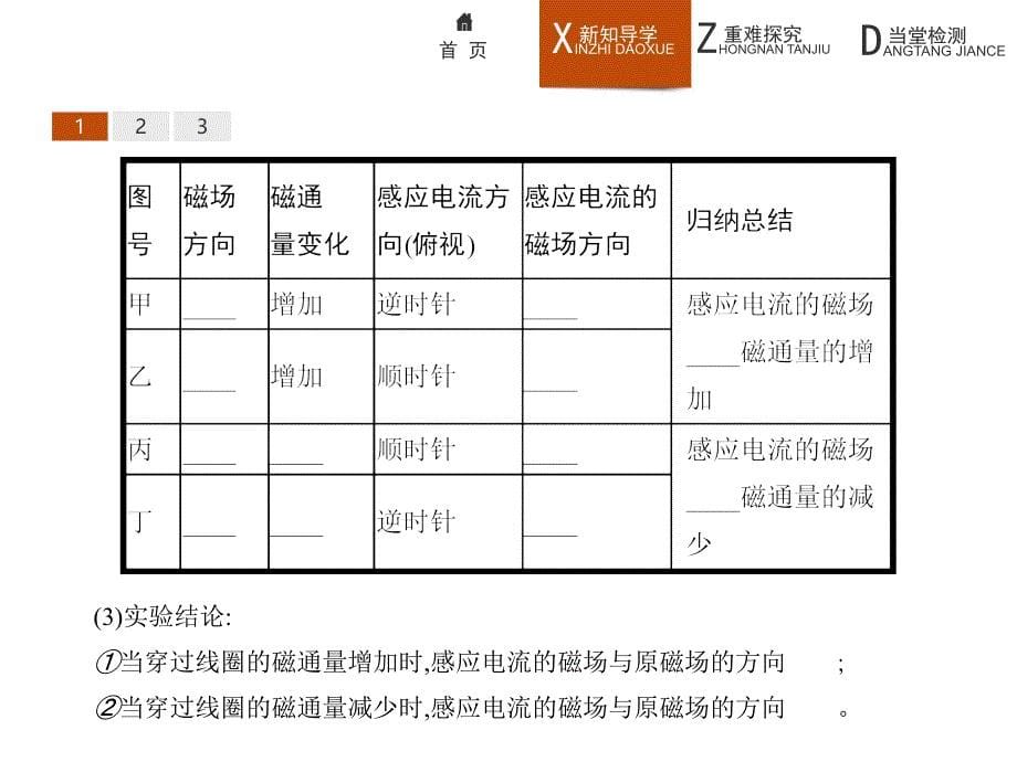 高二物理鲁科选修32课件2.1感应电流的方向_第5页