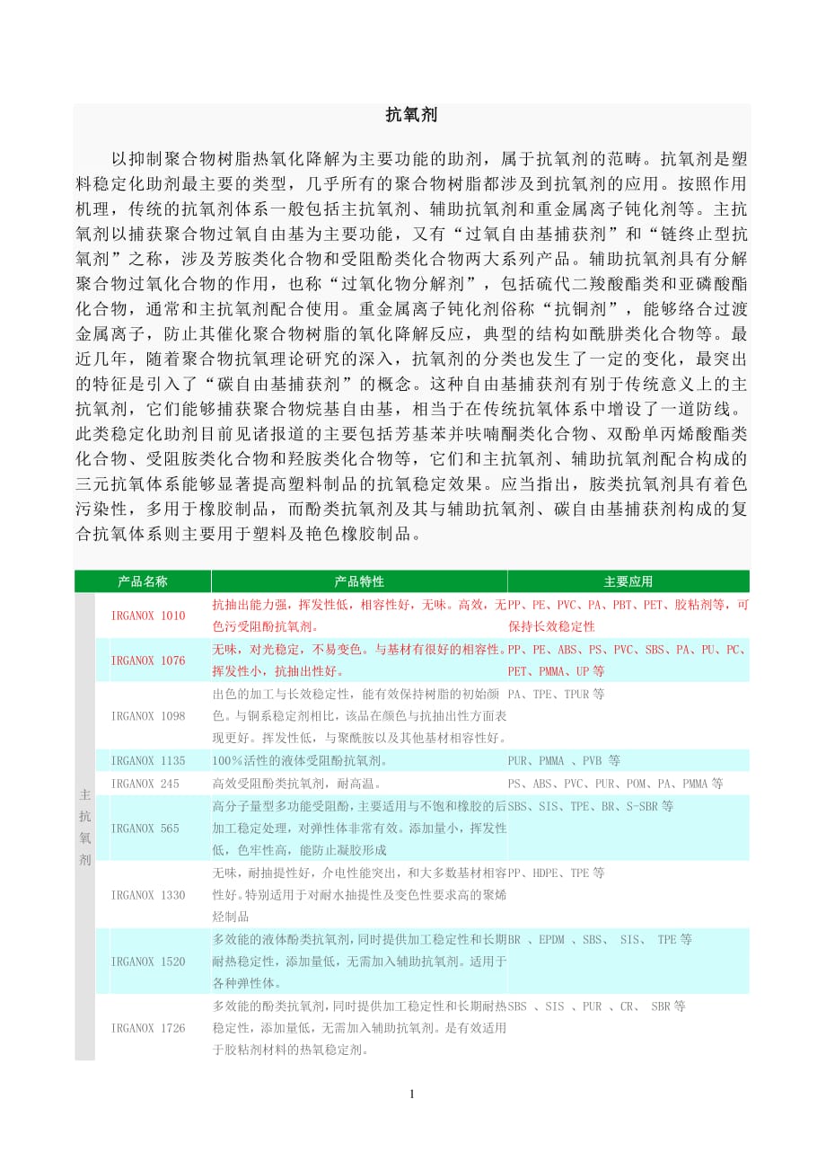 德国巴斯夫抗氧剂和紫外线吸收剂（2020年7月整理）.pdf_第1页