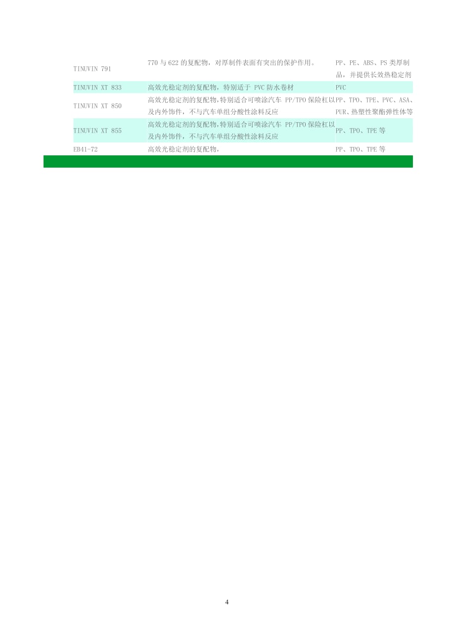 德国巴斯夫抗氧剂和紫外线吸收剂（2020年7月整理）.pdf_第4页