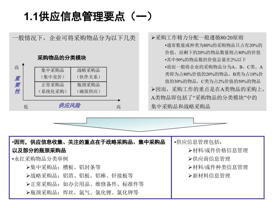 某大型机械有限责任公司采购业务流程设计方案精编版_第4页